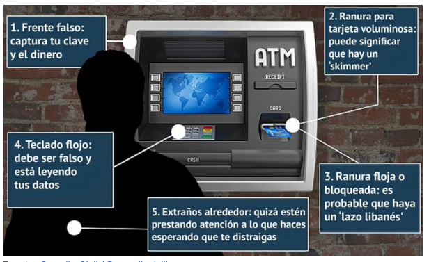 Cómo se manipula un cajero automático para robar los datos de la tarjeta
