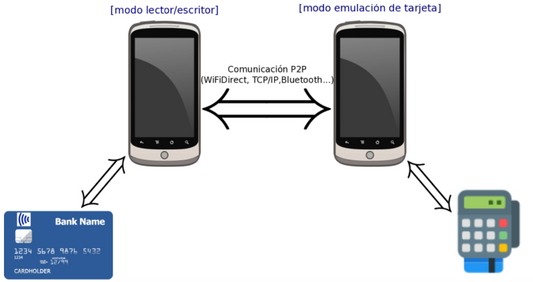 Relay attack