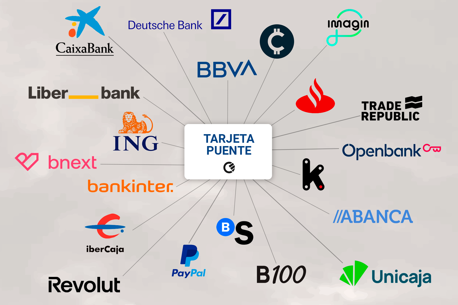 Rikki Vinculación indirecta con tarjeta puente